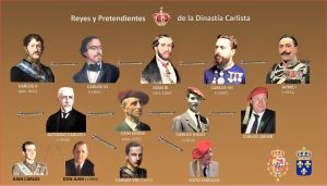 Reyes y Pretendientes carlistas