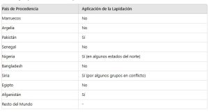 Países que aplican la lapidación de los que vienen a España